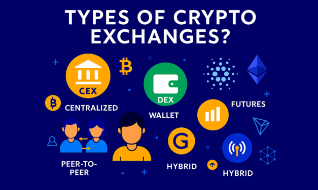 Types of Crypto Exchanges: A Complete Beginner‑Friendly Guide
